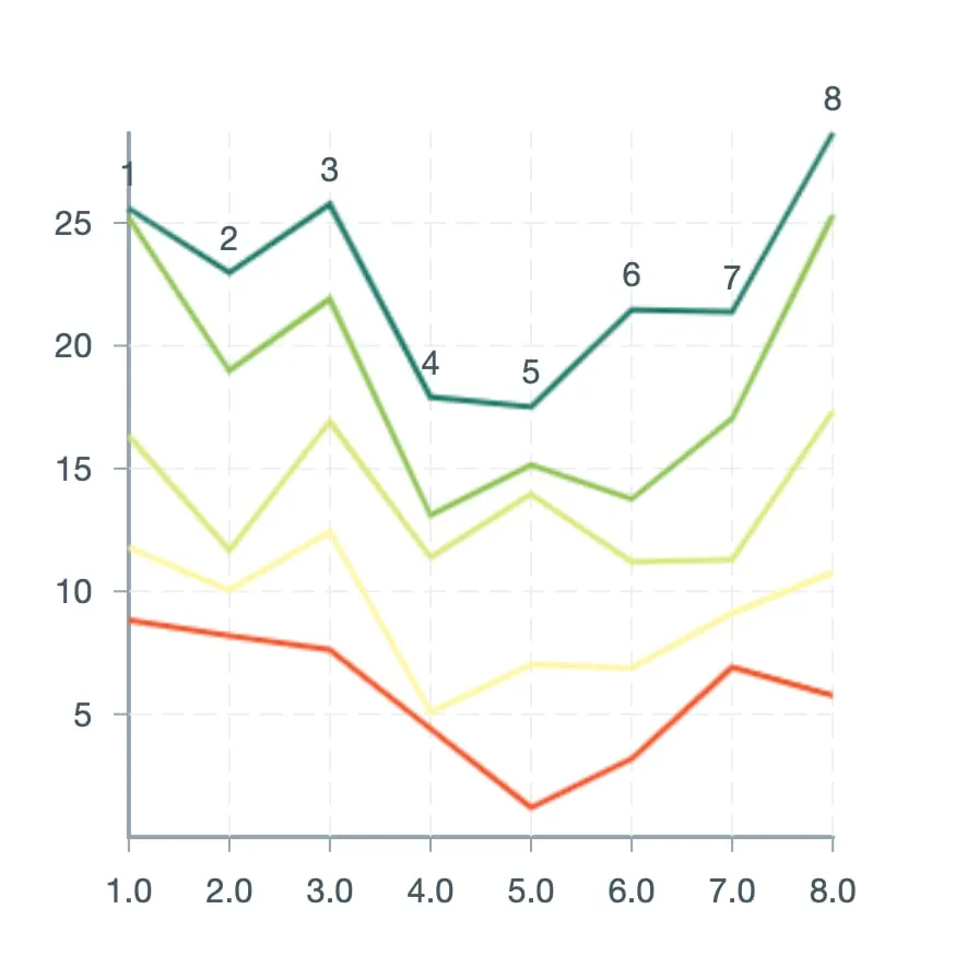 Canvas multi-series line chart