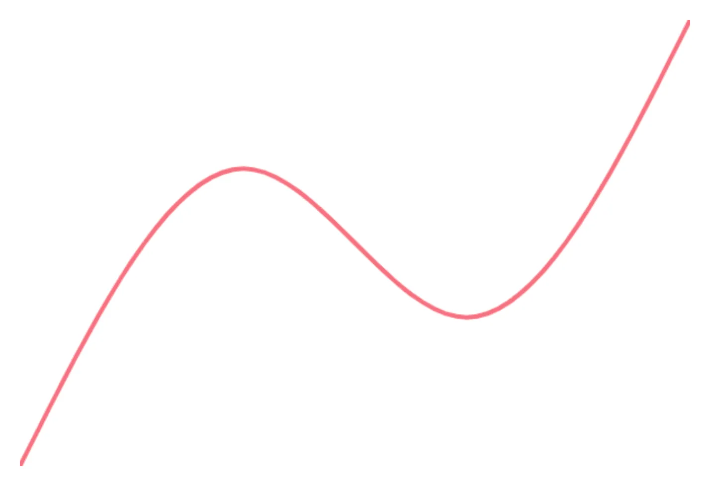 Canvas line chart with a smooth D3 curve between points