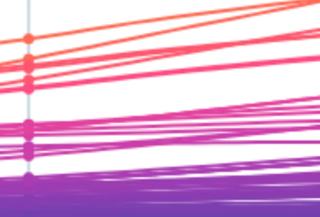 Zoomed-in view of a Canvas chart showing pixelated line edges