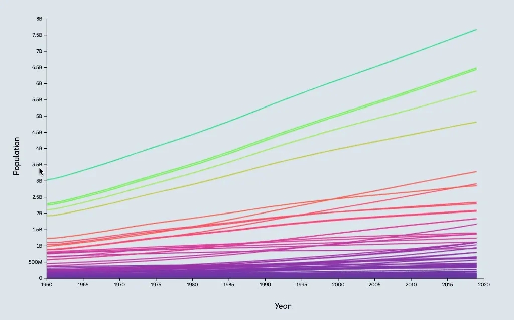 Population-by-year line chart with a separate canvas layer for the cursor and tooltip points
