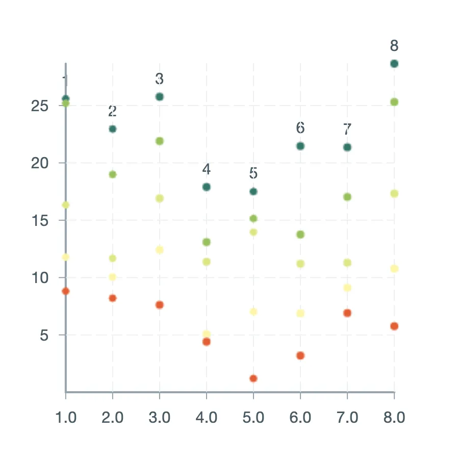 Canvas scatter chart