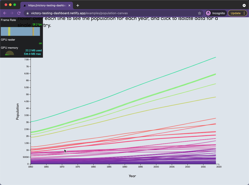 Population-by-year line chart rendered with Canvas