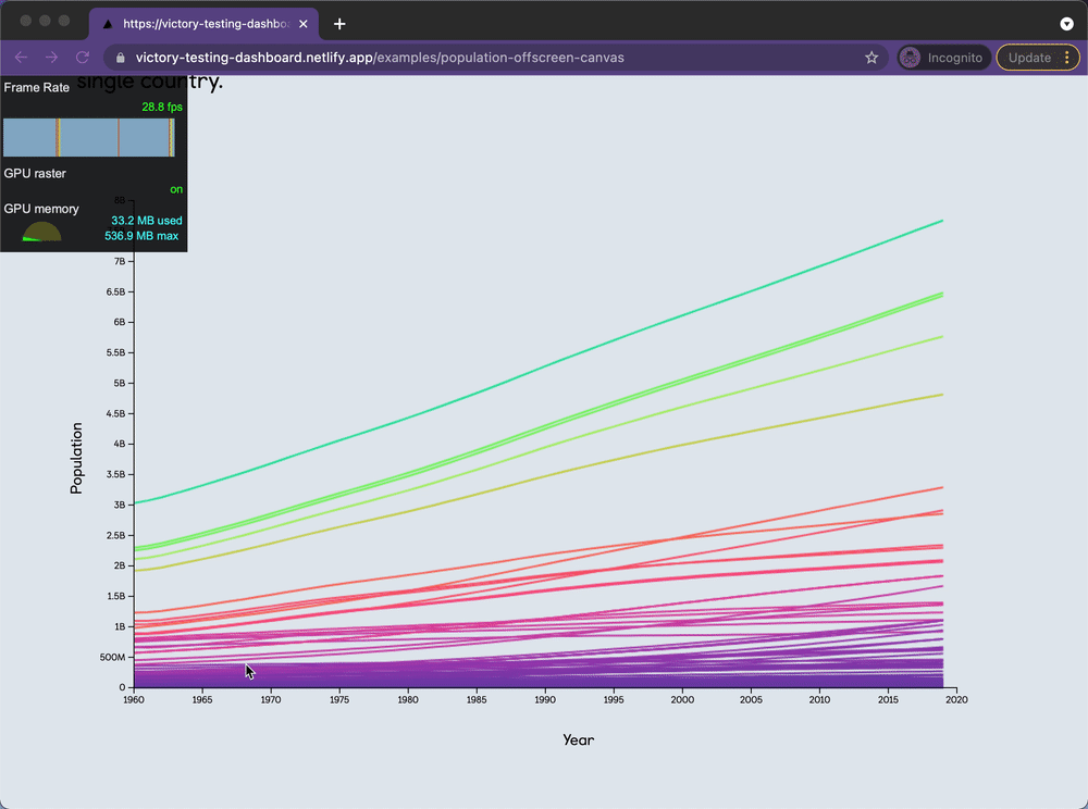 Population-by-year line chart rendered with OffscreenCanvas in a web worker