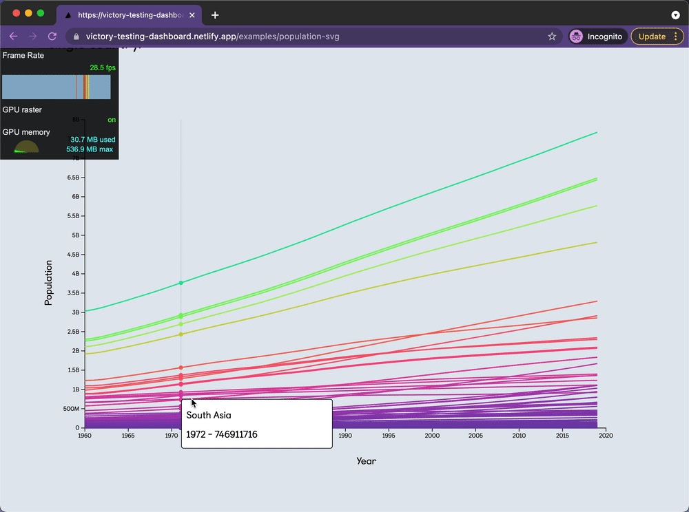 Population-by-year line chart rendered with SVG