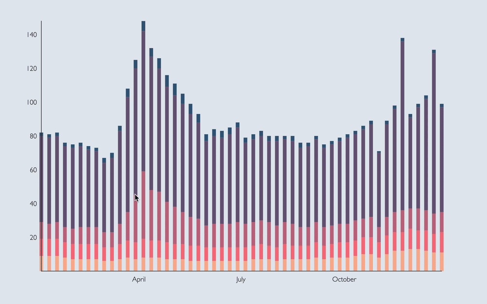 Stacked bar chart with paint flashing only on tooltips