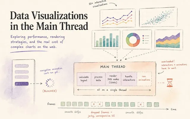 Cover image for “Data Visualizations and the Main Thread: A (Sometimes) Love Story”