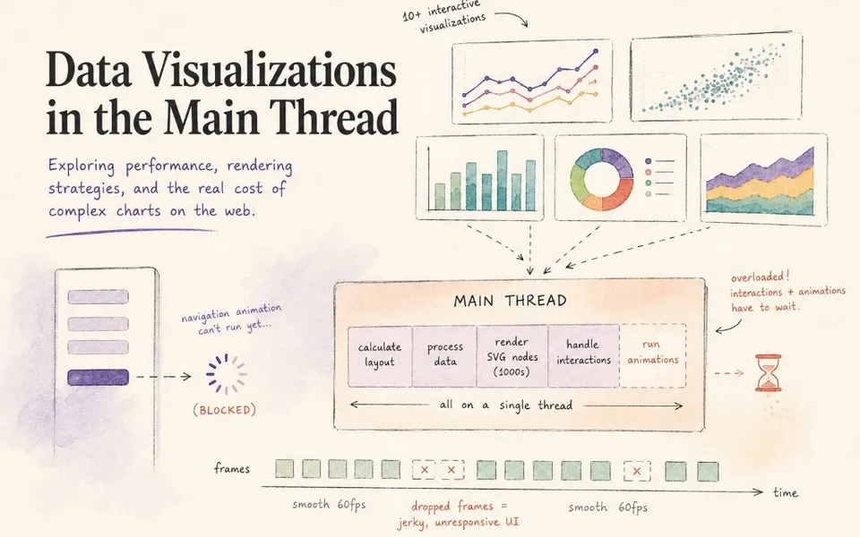 Cover image for “Data Visualizations and the Main Thread: A (Sometimes) Love Story”