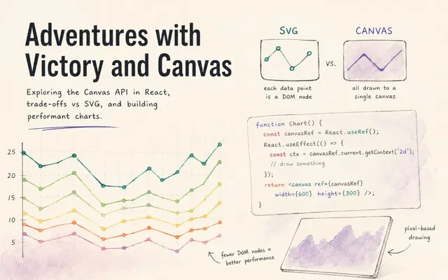 Cover image for “Adventures with Victory and Canvas”