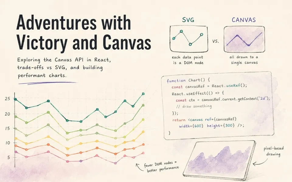 Cover image for “Adventures with Victory and Canvas”