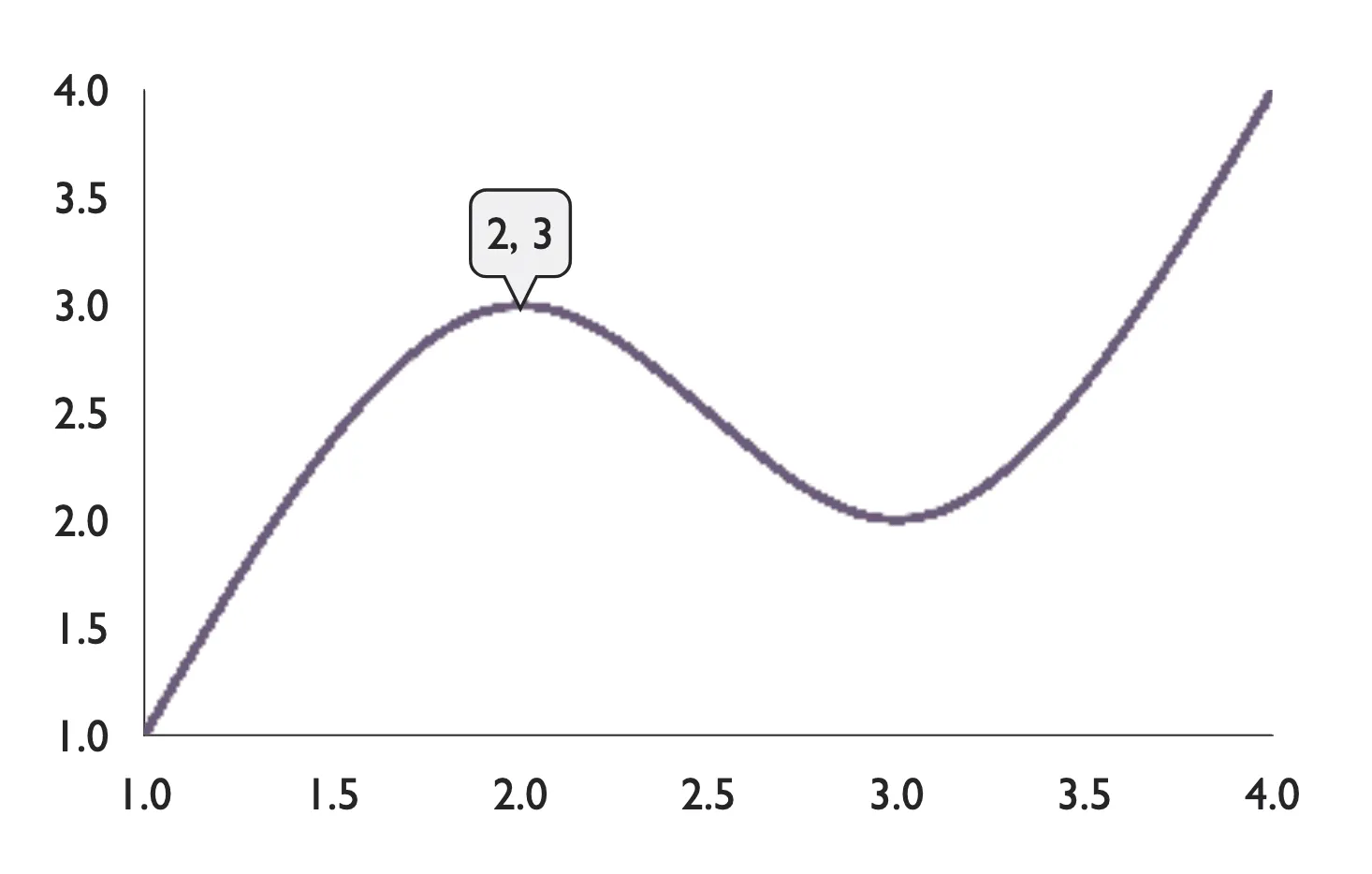 VictoryChart with canvas line, axes, and tooltip labels
