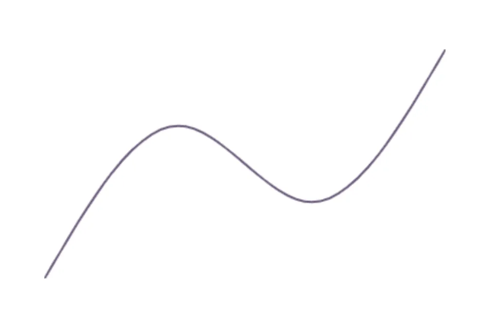 VictoryLine chart using a custom canvas data component